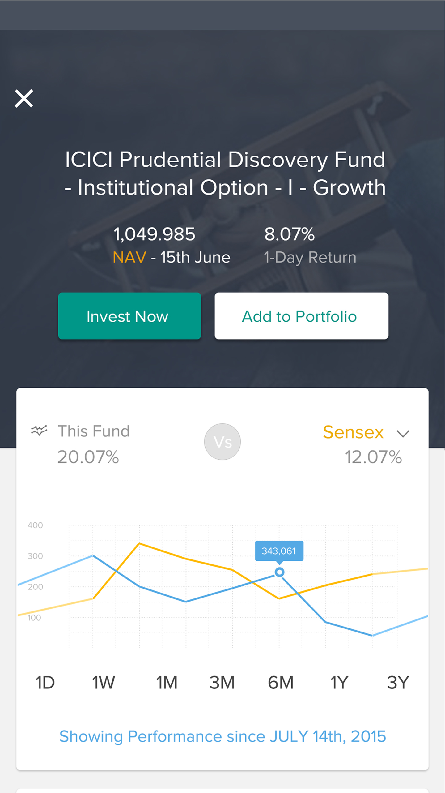 Control your money spending with mobile app “SmartSpends” - Techiestate