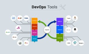 Top Devops Tools