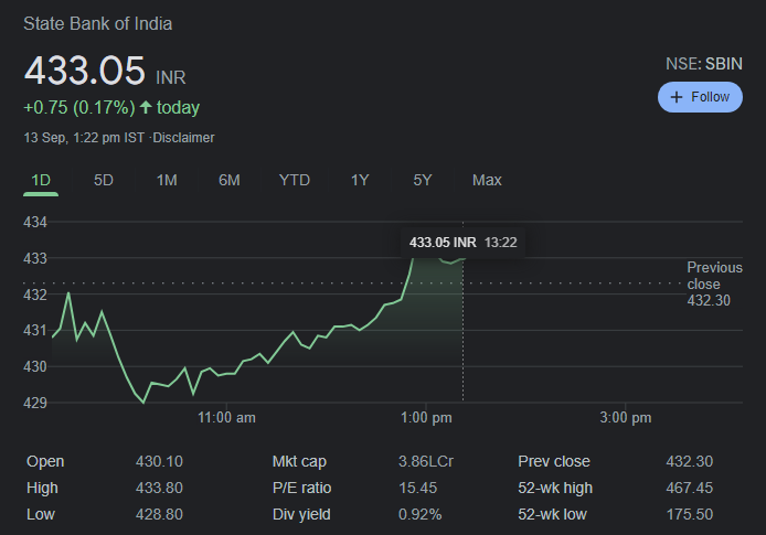 SBI Share Price